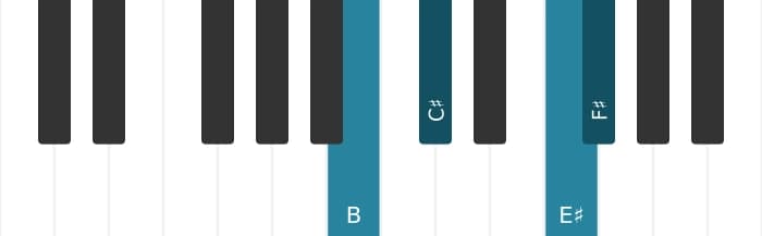 Piano-voicing van het Fis Majeur zeven sus vier akkoord - 3
