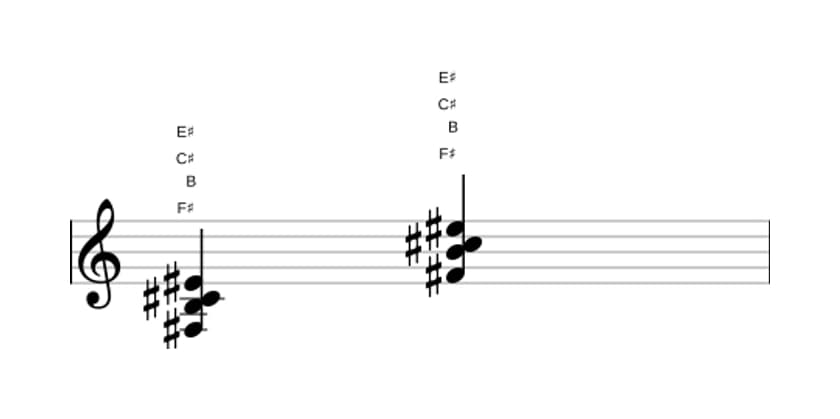 Bladmuziek van het Fis Majeur zeven sus vier akkoord in drie octaven (3)
