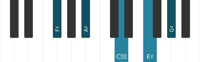 Piano-voicing van het Fis Majeur negen kruis vijf akkoord - 0
