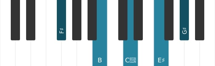 Piano-voicing van het Fis Majeur negen kruis vijf sus vier akkoord - 0