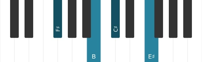 Piano-voicing van het Fis Majeur negen sus vier akkoord - 0