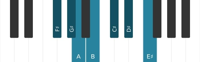 Piano toonladder voor Fis Melodisch mineur