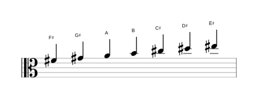 Bladmuziek van de Fis Melodisch mineur toonladder in drie octaven (4)