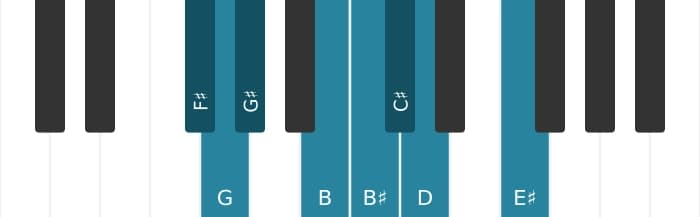 Piano toonladder voor Fis Messiaen mode 4