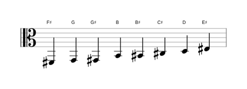 Bladmuziek van de Fis Messiaen mode 4 toonladder in drie octaven (2)