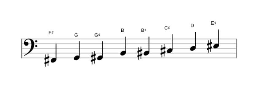 Bladmuziek van de Fis Messiaen mode 4 toonladder in drie octaven (2)