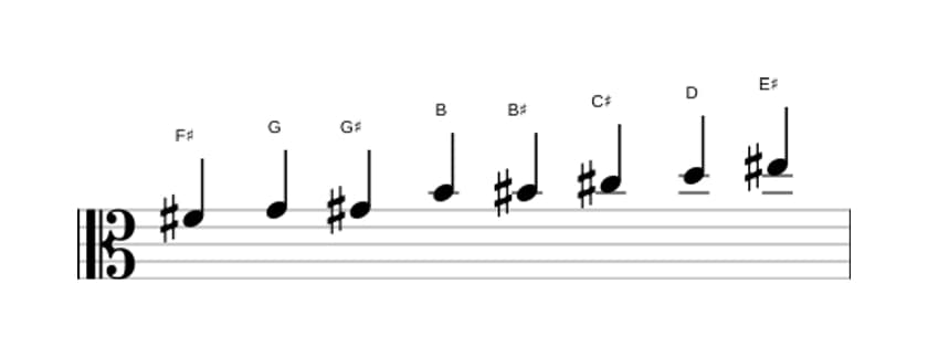 Bladmuziek van de Fis Messiaen mode 4 toonladder in drie octaven (4)