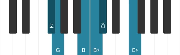 Piano toonladder voor Fis Messiaen mode 5