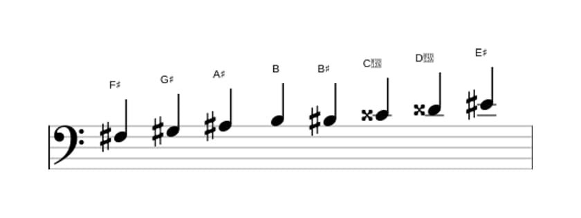 Bladmuziek van de Fis Messiaen mode 6 toonladder in drie octaven (3)