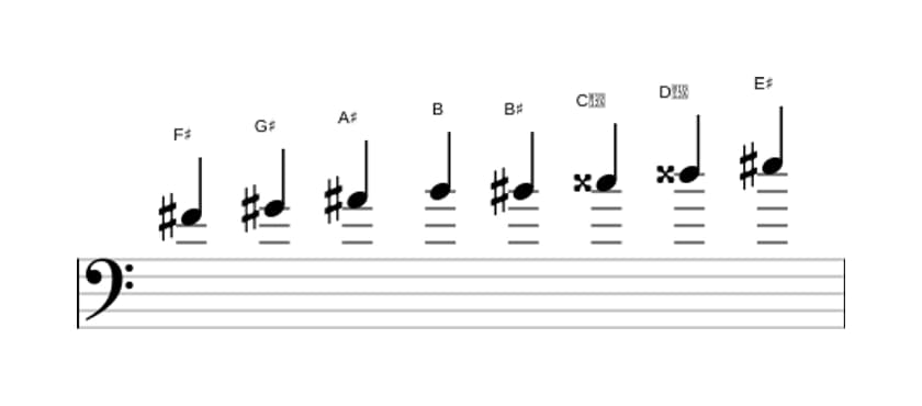 Bladmuziek van de Fis Messiaen mode 6 toonladder in drie octaven (4)