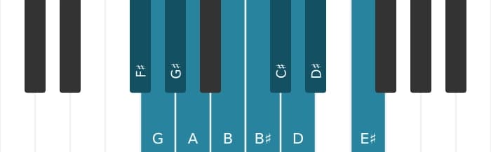 Piano toonladder voor Fis Messiaen mode 7