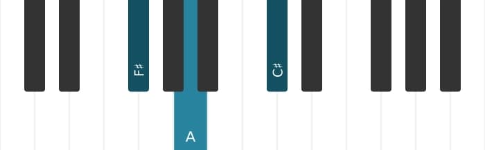 Piano-voicing van het Fis Mineur akkoord - 0