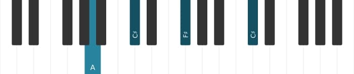 Piano-voicing van het Fis Mineur akkoord - 3
