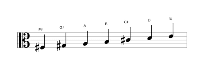 Bladmuziek van de Fis Mineur toonladder in drie octaven (3)