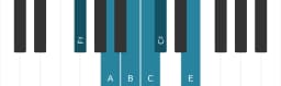 Piano toonladder voor Fis Mineur blues