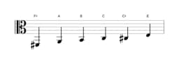 Bladmuziek van de Fis Mineur blues toonladder in drie octaven (2)