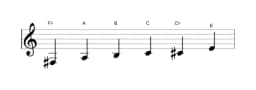Bladmuziek van de Fis Mineur blues toonladder in drie octaven (3)