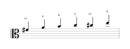 Bladmuziek van de Fis Mineur blues toonladder in drie octaven (4)