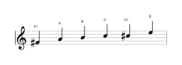 Bladmuziek van de Fis Mineur blues toonladder in drie octaven (4)