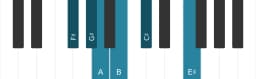 Piano toonladder voor Fis Mineur hexatonisch