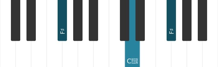 Piano-voicing van het Fis Mineur kruis vijf akkoord - 1