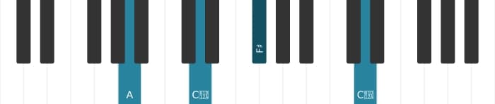 Piano-voicing van het Fis Mineur kruis vijf akkoord - 3