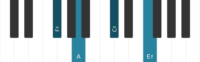 Piano-voicing van het Fis Mineur majeur zeven akkoord - 0
