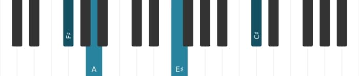 Piano-voicing van het Fis Mineur majeur zeven akkoord - 2