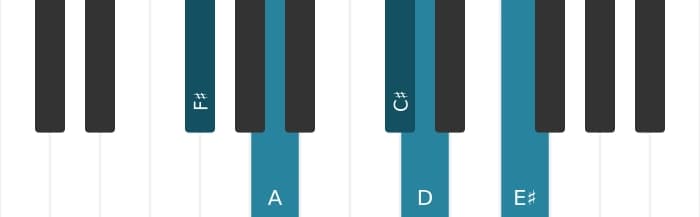 Piano-voicing van het Fis Mineur majeur zeven mol zes akkoord - 0