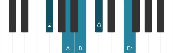Piano toonladder voor Fis Mineur majeur zeven pentatonisch