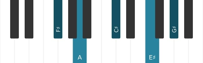 Piano-voicing van het Fis Mineur majeur 9 akkoord - 0