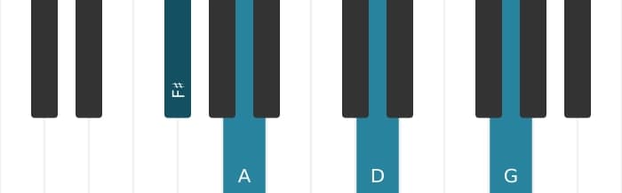 Piano-voicing van het Fis Mineur mol zes mol negen akkoord - 0