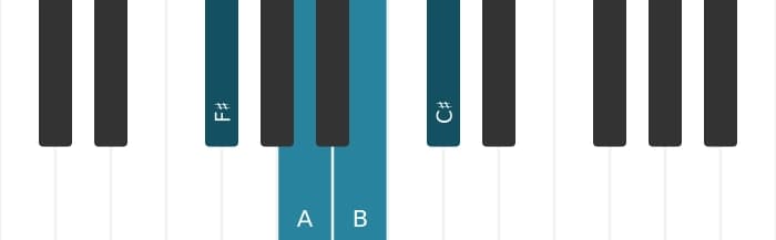 Piano-voicing van het Fis Mineur plus vier akkoord - 0