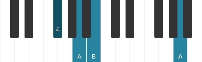 Piano-voicing van het Fis Mineur plus vier akkoord - 2