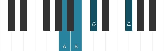 Piano-voicing van het Fis Mineur plus vier akkoord - 3