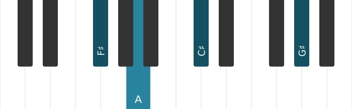 Piano-voicing van het Fis Mineur plus negen akkoord - 0