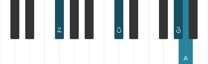 Piano-voicing van het Fis Mineur plus negen akkoord - 1