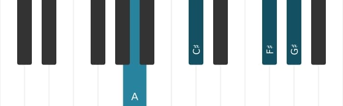 Piano-voicing van het Fis Mineur plus negen akkoord - 2