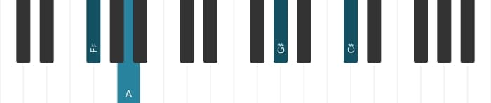 Piano-voicing van het Fis Mineur plus negen akkoord - 3