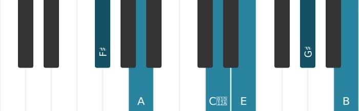 Piano-voicing van het Fis Mineur elf overmatig akkoord - 0