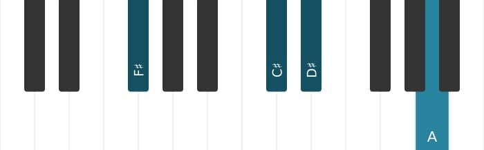 Piano-voicing van het Fis Mineur zes akkoord - 1