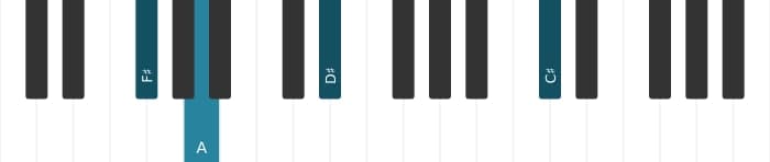 Piano-voicing van het Fis Mineur zes akkoord - 2