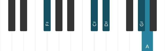 Piano-voicing van het Fis Mineur 69 akkoord - 1