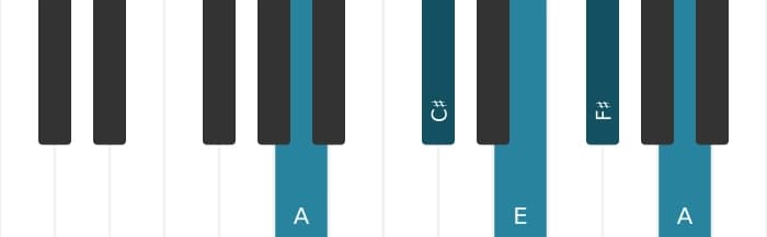 Piano-voicing van het Fis Mineur 7 akkoord - 3