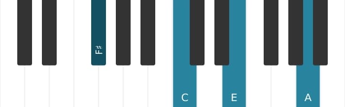 Piano-voicing van het Fis Mineur zeven mol vijf akkoord - 1