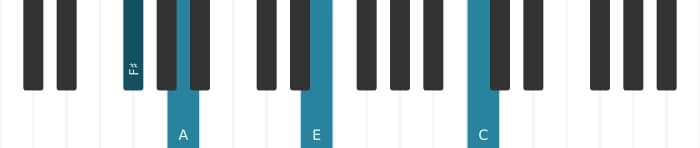 Piano-voicing van het Fis Mineur zeven mol vijf akkoord - 2