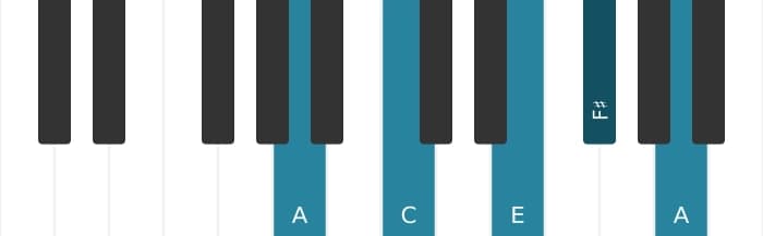 Piano-voicing van het Fis Mineur zeven mol vijf akkoord - 3