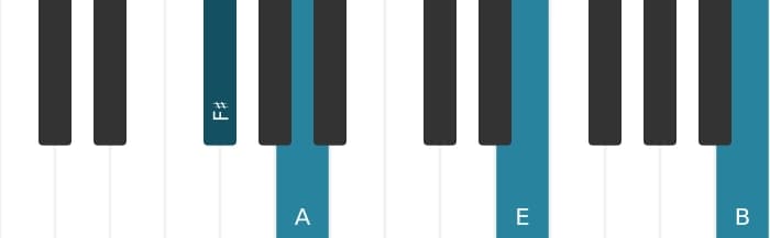 Piano-voicing van het Fis Mineur zeven plus elf akkoord - 0