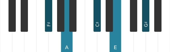 Piano-voicing van het Fis Mineur negen akkoord - 0