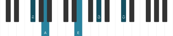 Piano-voicing van het Fis Mineur negen akkoord - 2